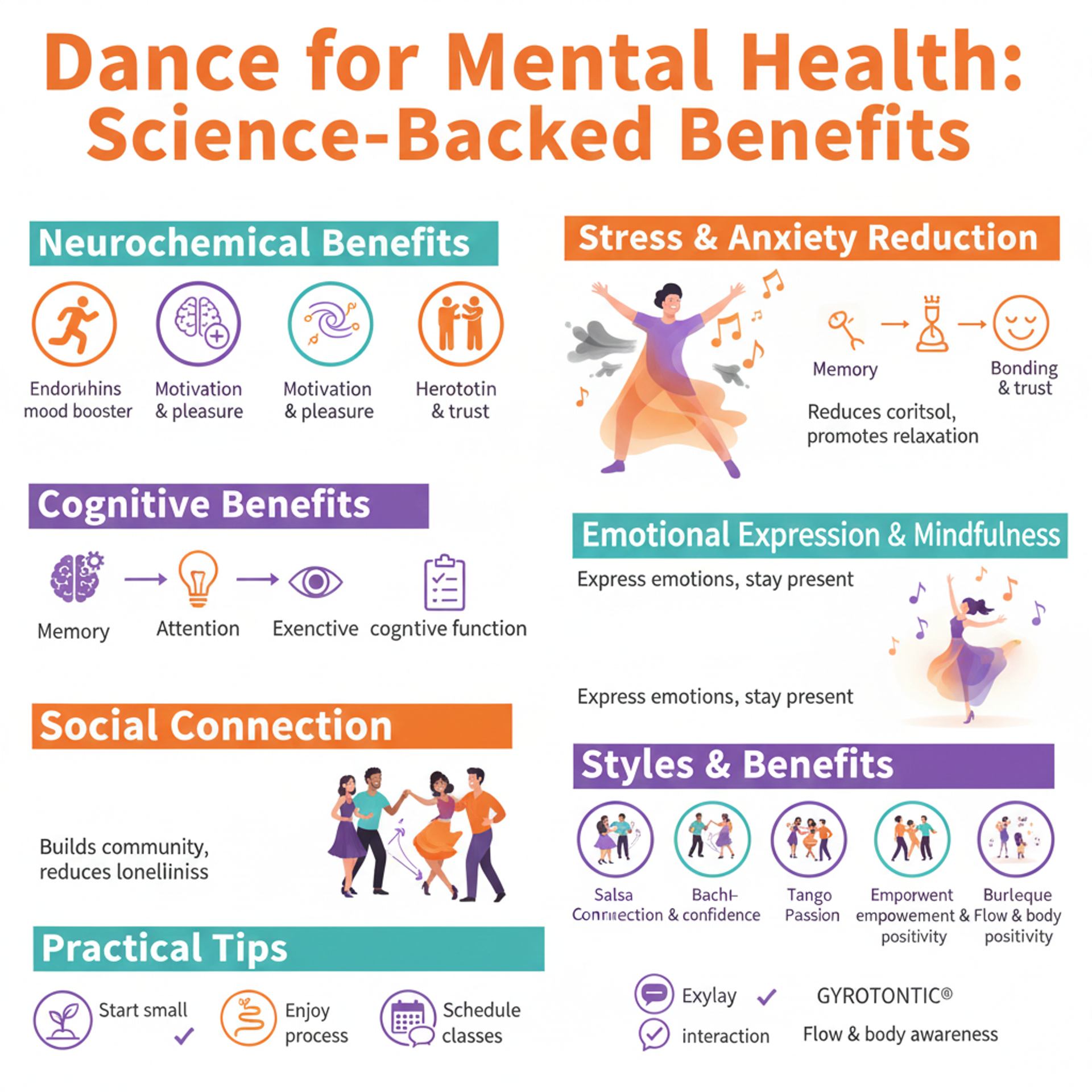 How dance improves mental health.png